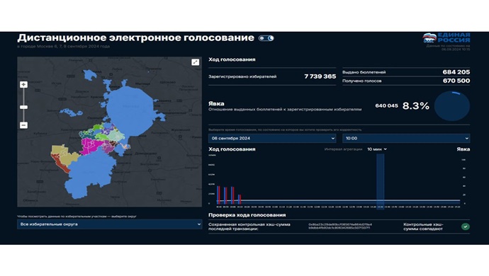 «Единая Россия» запустила портал для наблюдения за ходом ДЭГ на выборах в Мосгордуму